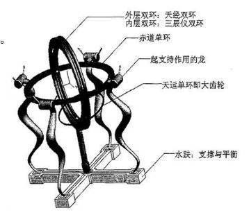 深度解析中国古代轴承发展史